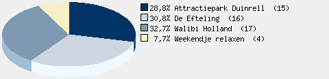 Statistieken