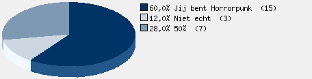 Statistieken