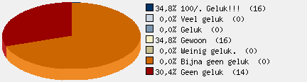 Statistieken