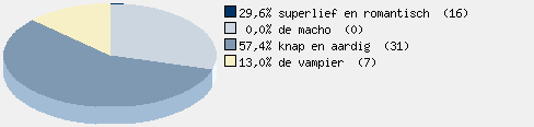 Statistieken