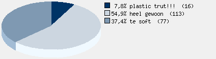 Statistieken