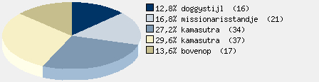 Statistieken