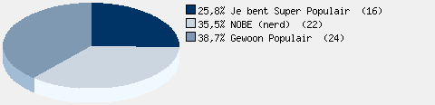 Statistieken