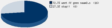 Statistieken