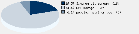 Statistieken