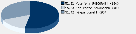 Statistieken