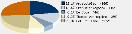 Statistieken