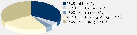 Statistieken