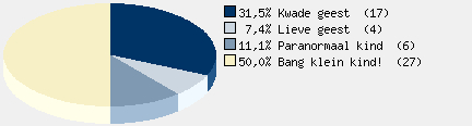 Statistieken