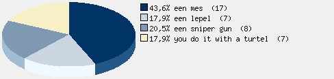 Statistieken