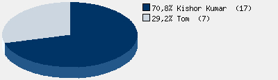 Statistieken