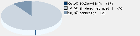 Statistieken