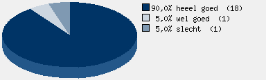 Statistieken