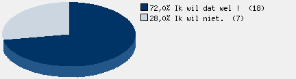 Statistieken