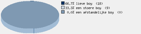 Statistieken