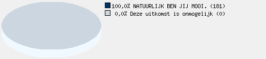 Statistieken