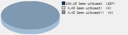 Statistieken