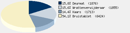 Statistieken