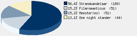 Statistieken