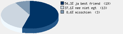 Statistieken