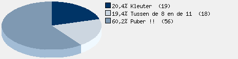 Statistieken