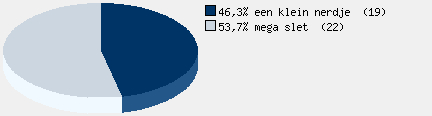 Statistieken