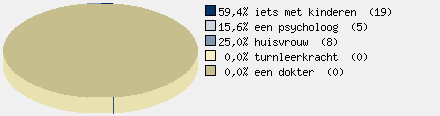 Statistieken