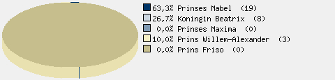 Statistieken