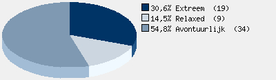 Statistieken