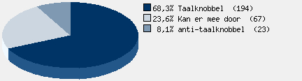 Statistieken