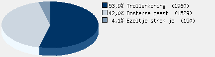 Statistieken