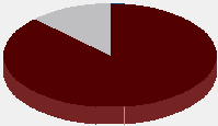 Statistieken