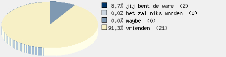 Statistieken