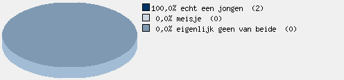 Statistieken