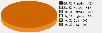 Statistieken