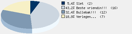 Statistieken