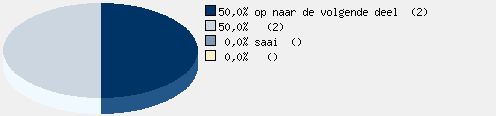 Statistieken