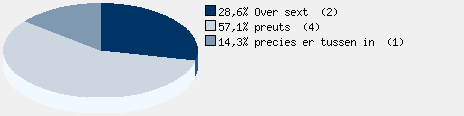 Statistieken