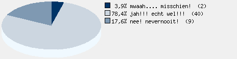 Statistieken