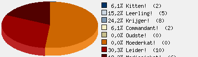 Statistieken