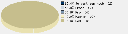 Statistieken