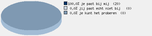 Statistieken