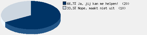 Statistieken