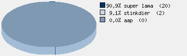 Statistieken