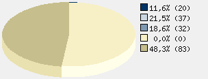 Statistieken