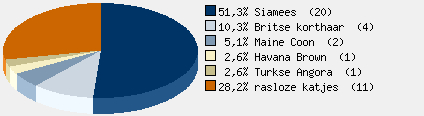 Statistieken