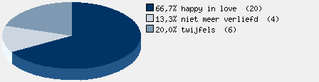 Statistieken