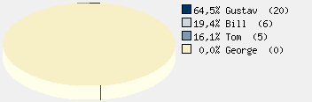 Statistieken