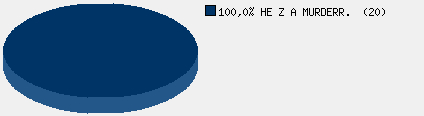 Statistieken