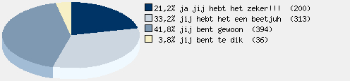 Statistieken